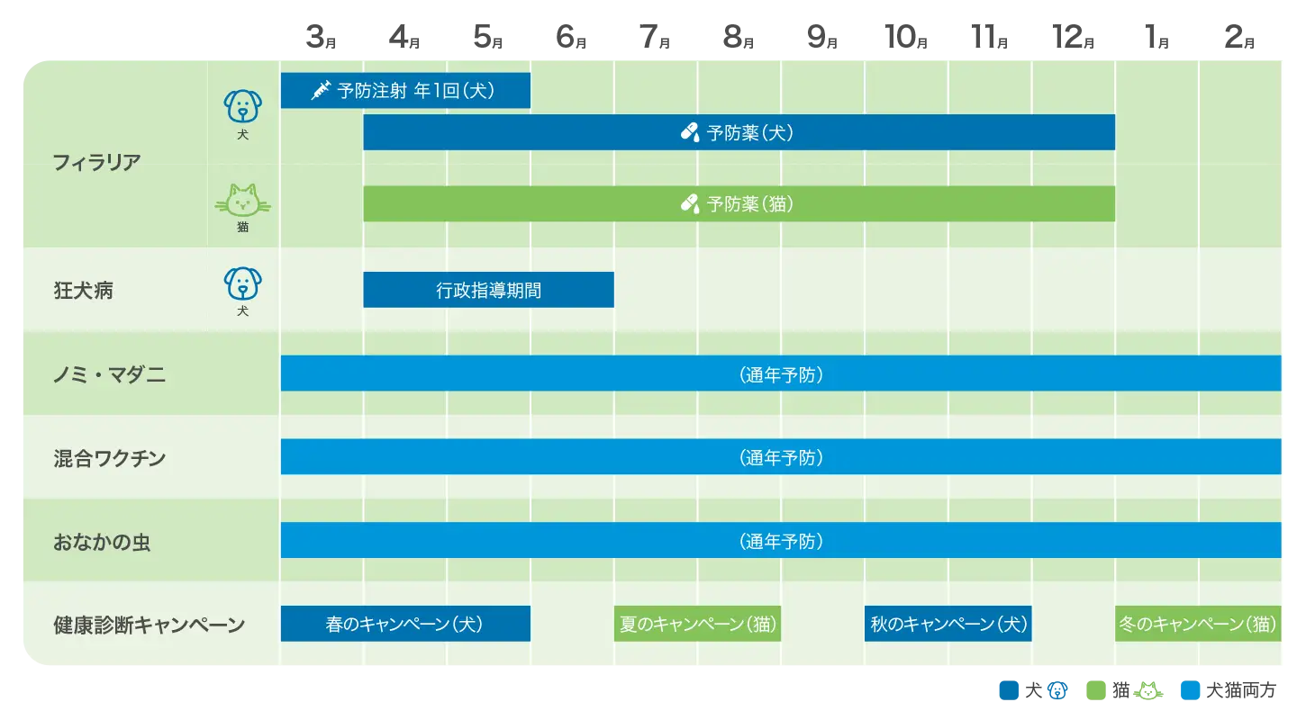 年間予防カレンダー